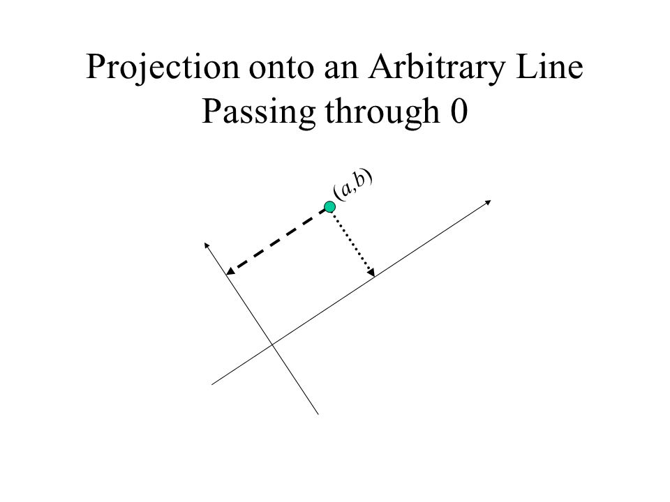 Reflection about arbitrary line in graphics examples